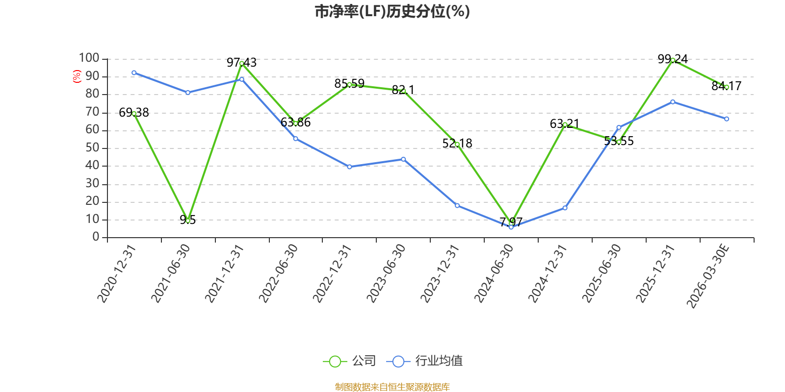 惠泉啤酒(600573.SH)2025年度净利增长23.38%至7999.05万元 拟10派1元