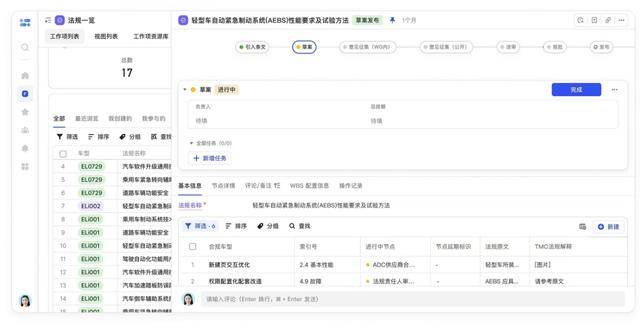 从“德国经验”到“中国答案”：飞书项目已成汽车研发管理标配