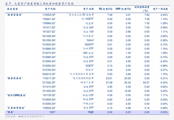 招银理财陈博亮：权益与商品优于债券 债券优于现金