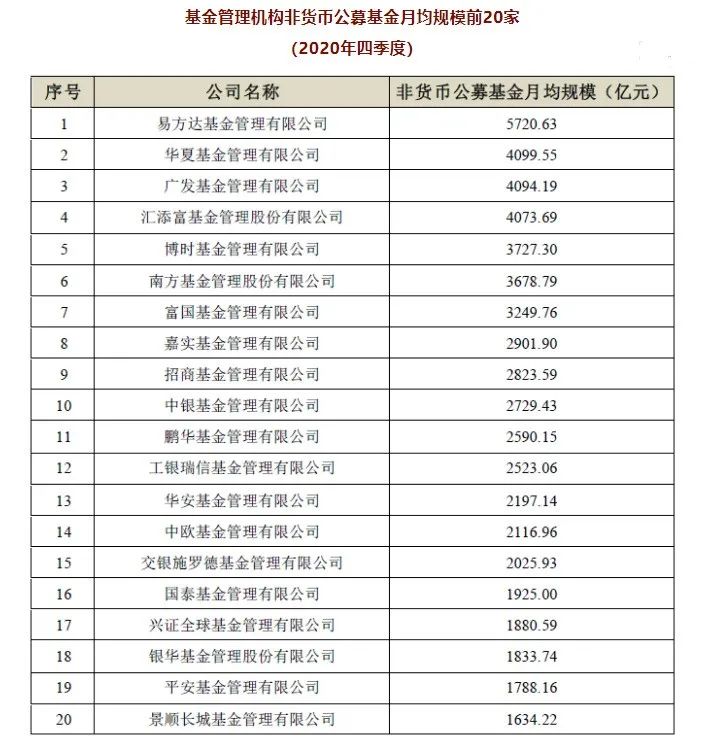 华夏基金：补齐行业制度“关键拼图”，公募基金产品“标尺”全面升级