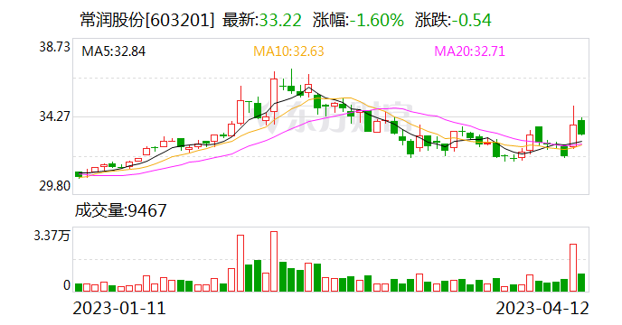 常润股份获得外观设计专利授权：“支架（重型）”