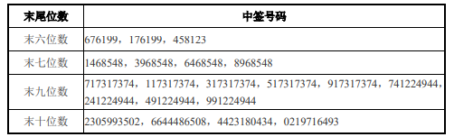 远信工业：关于“远信转债”即将停止转股暨赎回前最后一个交易日的重要提示性公告