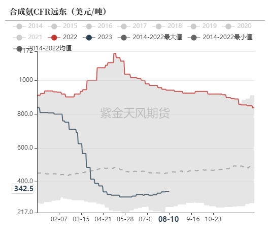 西亚战事导致印度国内尿素工厂产量减半