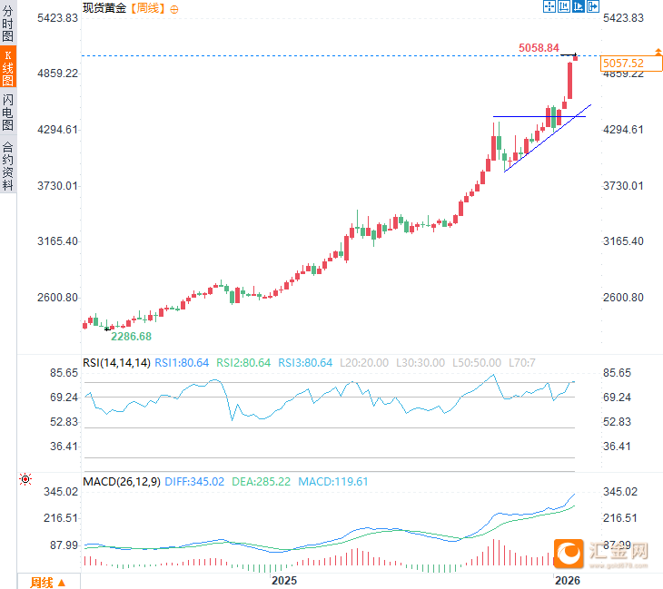 法国2026年3月通胀率升至1.7%