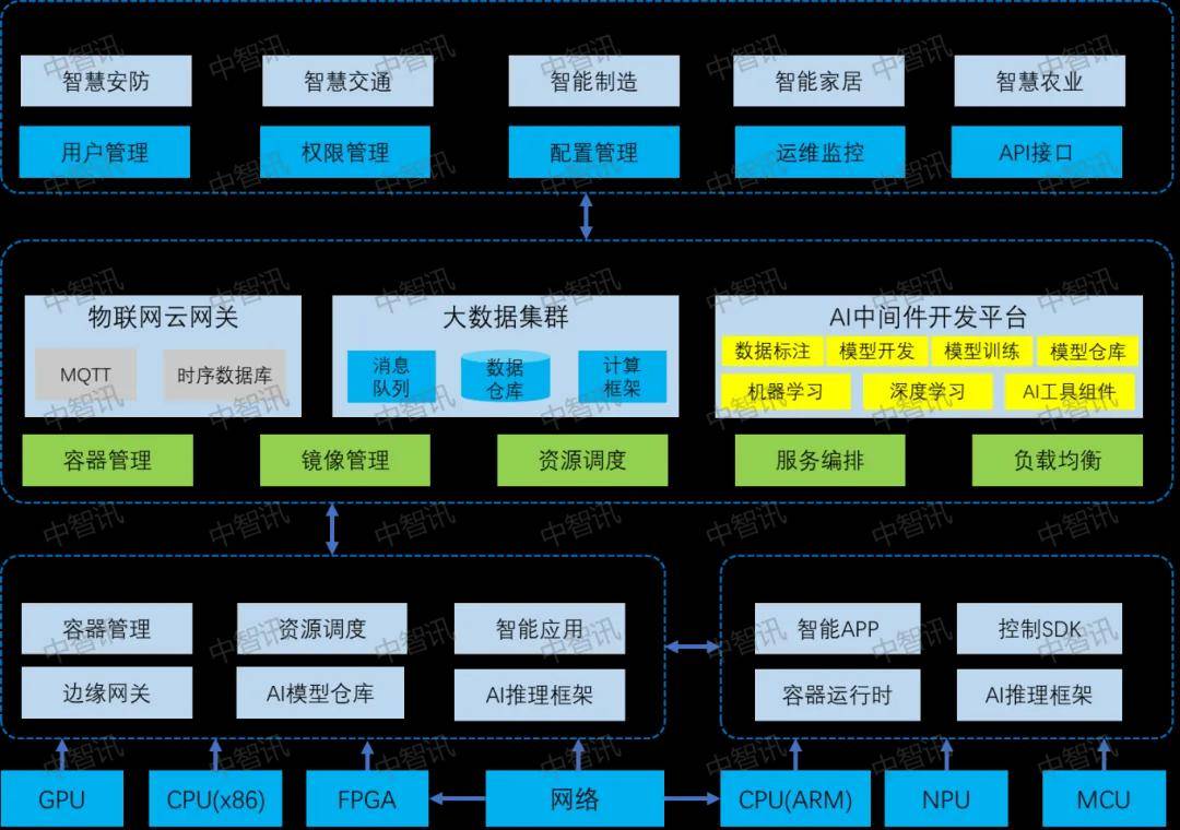 工业和信息化部将完善智能制造标准顶层设计