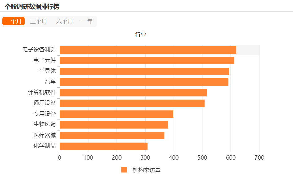 私募最新调研图谱出炉！百亿机构密集出动，新能源与AI成主线