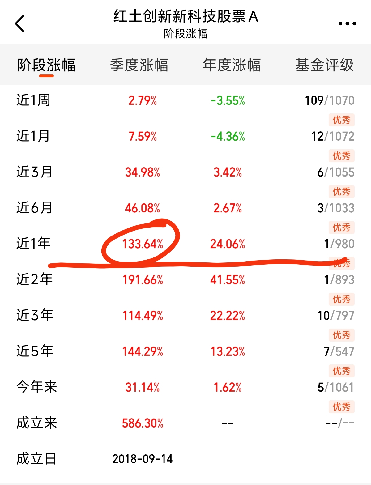 全市场ETF突破1400只，易方达122只数量居首
