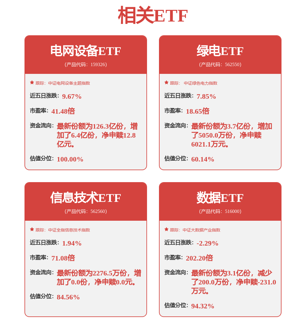 全市场ETF突破1400只，易方达122只数量居首