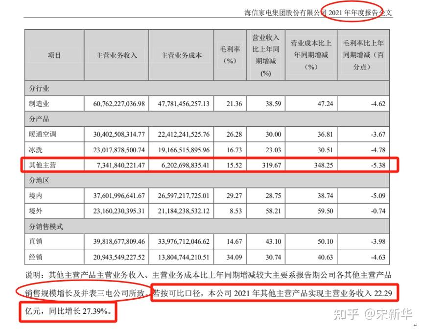 大族激光:公司2025年年度报告将于2026年4月17日披露