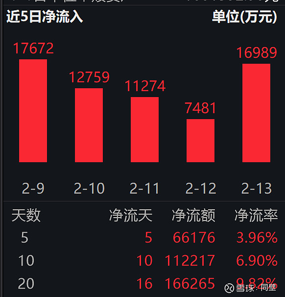 医药板块走弱，生物科技ETF易方达（159837）连续7个交易日获资金布局