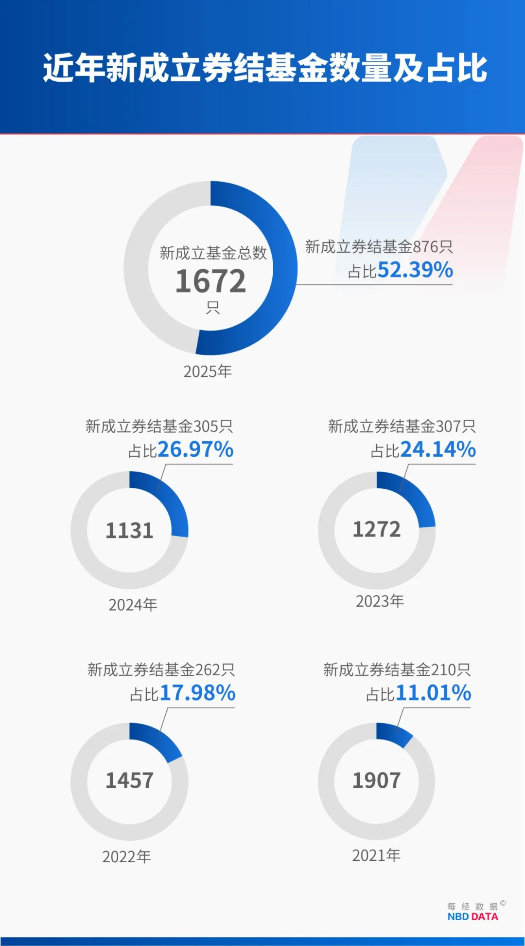 百纳千成：截至2026年4月10日，公司股票持有人总数为35,082户