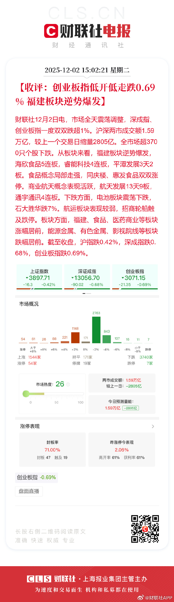 大盘震荡调整，机构称短期情绪受抑峰值可能已到，关注A500ETF易方达（159361）等产品布局机会