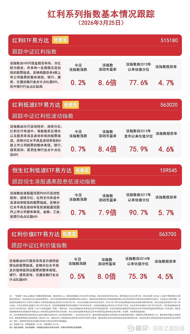 石油石化板块逆势走强，“三桶油”二连板，化工行业ETF易方达（516570）等产品持续受市场关注
