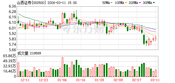浙富控股：截至2026年3月31日，公司股东人数为: 140,614户