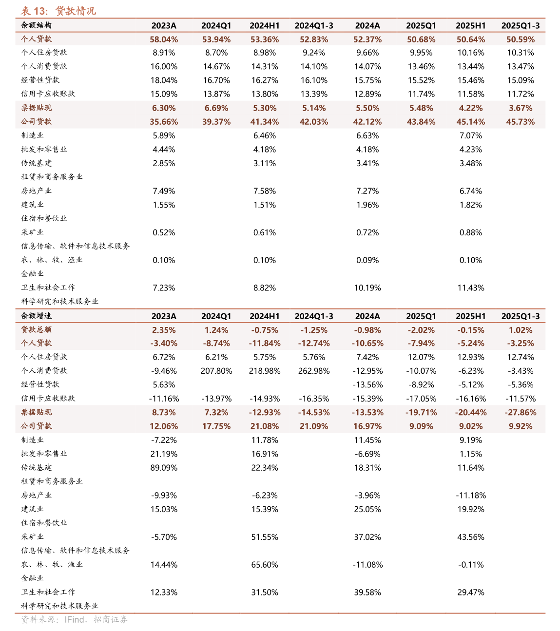 宁沪高速：完成发行7亿元超短期融资券 利率1.42%