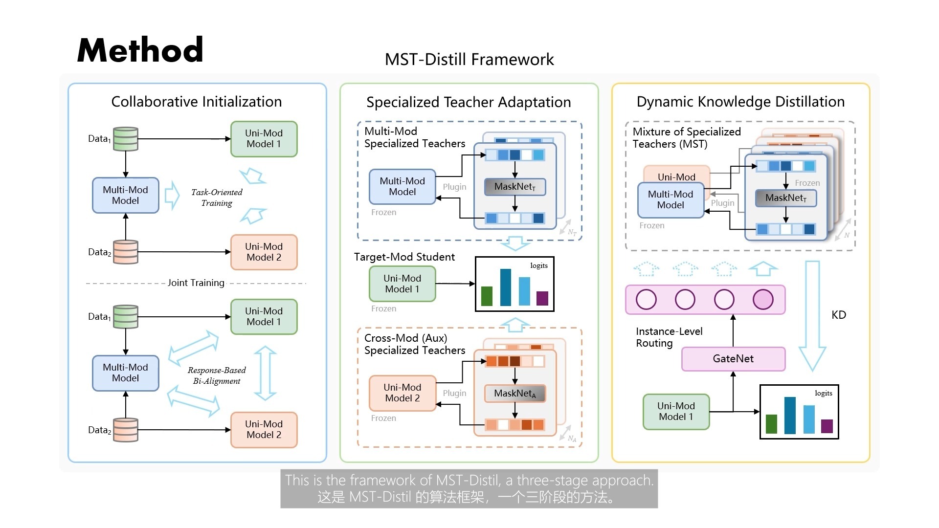 大语言模型会在蒸馏中“夹带”自己的偏好