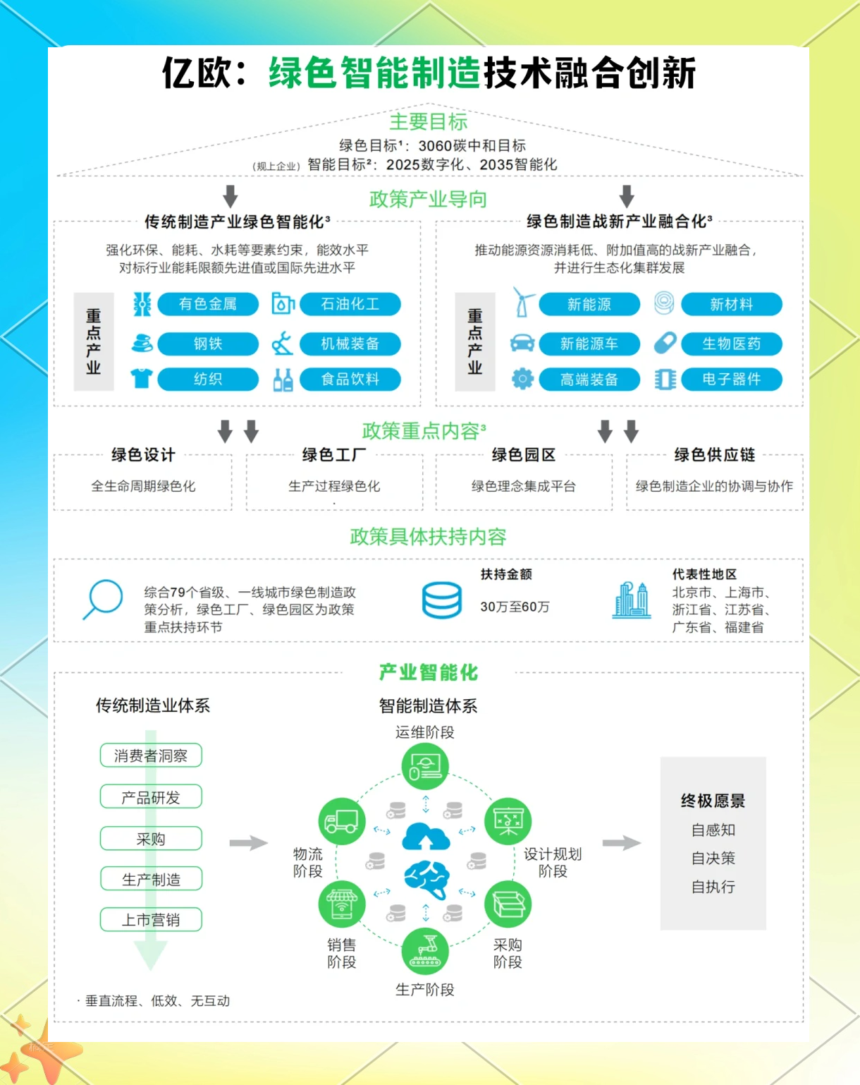 2026年国家智能制造标准化总体组和专家咨询组全体会议在京召开