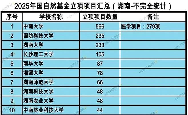 2025年基金规模排名新注解：多元资产爆发重构行业格局