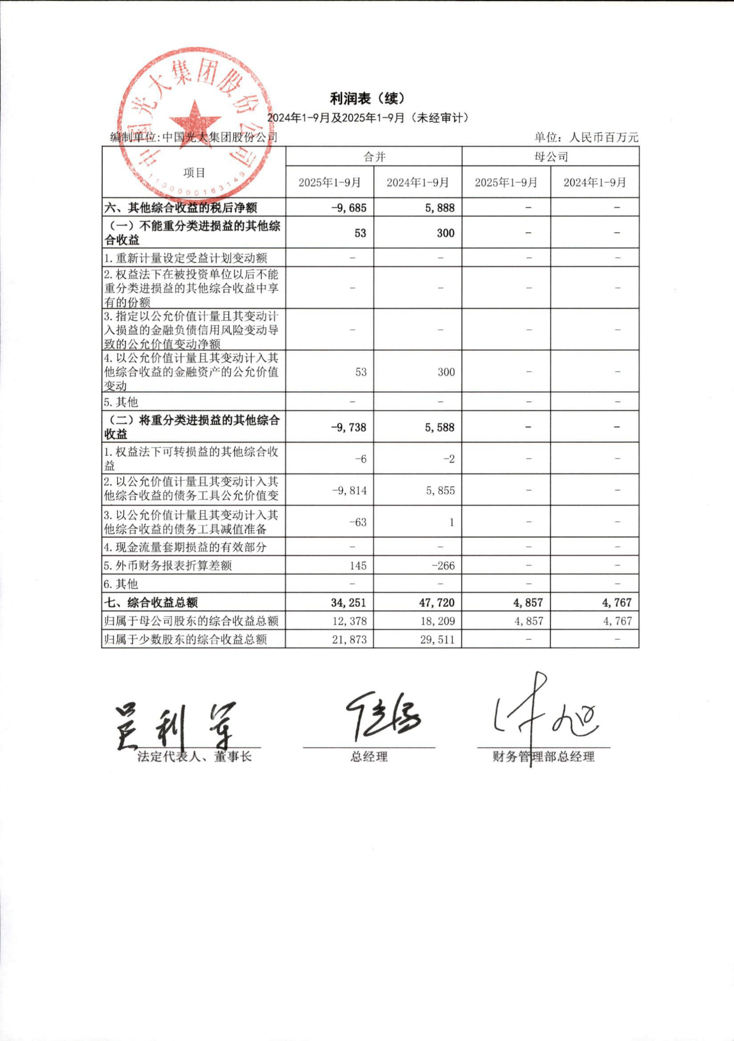 中密控股（300470）2025年年报简析：增收不增利，公司应收账款体量较大