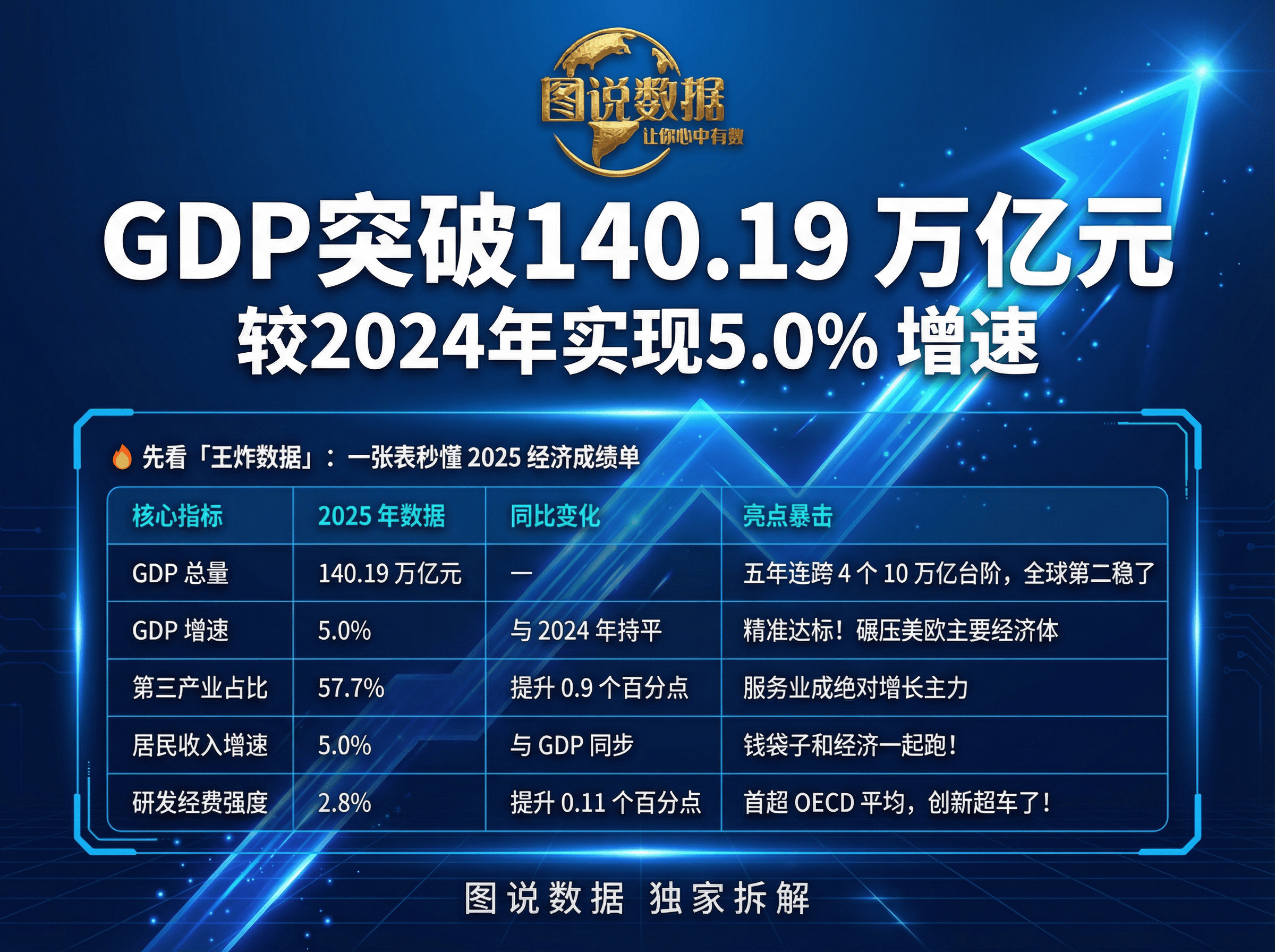 深南电A（000037）2025年年报简析：净利润同比增长635.04%，盈利能力上升
