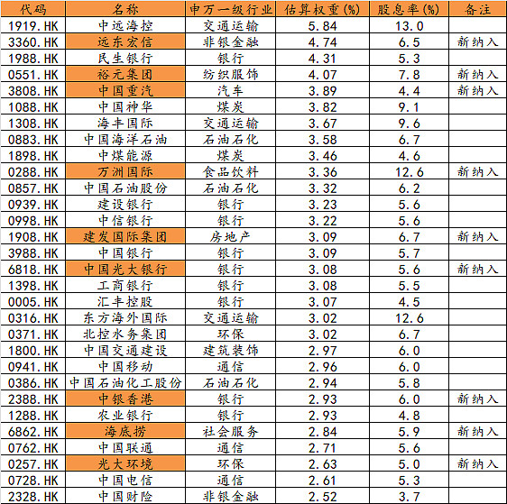 港股高开低走，关注恒生科技ETF易方达（513010）、港股通互联网ETF易方达（513040）等产品投资机会