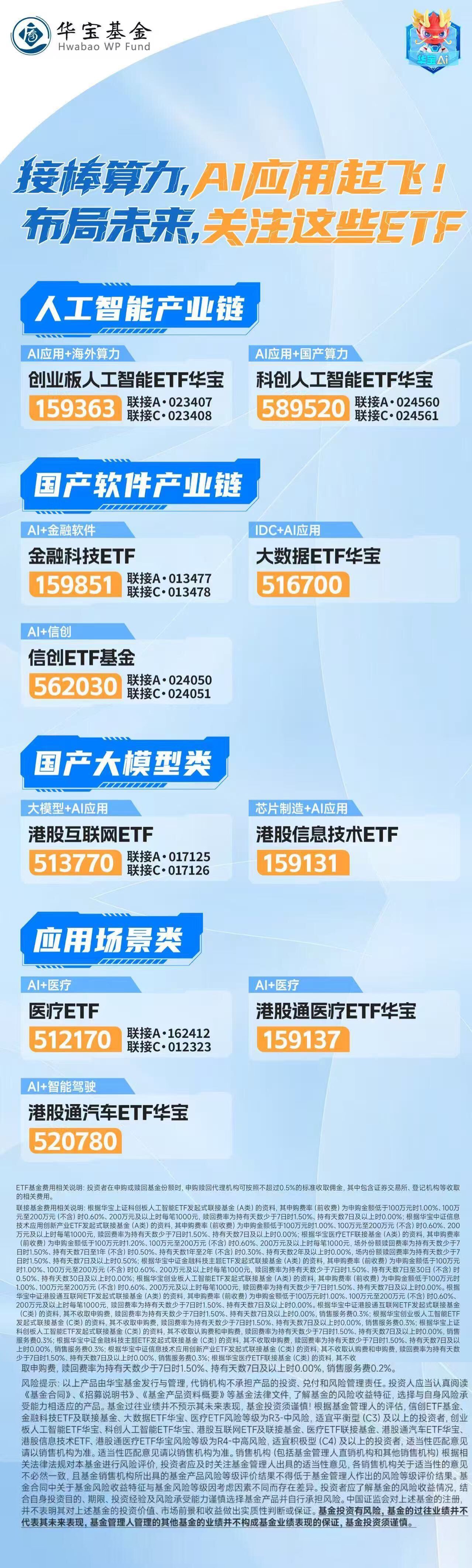 AI产业链方向延续回调，科创创业人工智能ETF易方达（159140）、科创人工智能ETF易方达（588730）受资金关注