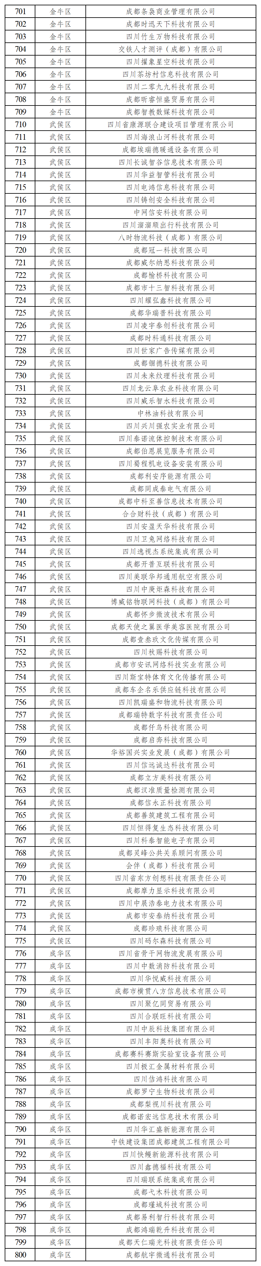 402家标准级、14家卓越级 首批科技型企业孵化器名单公布