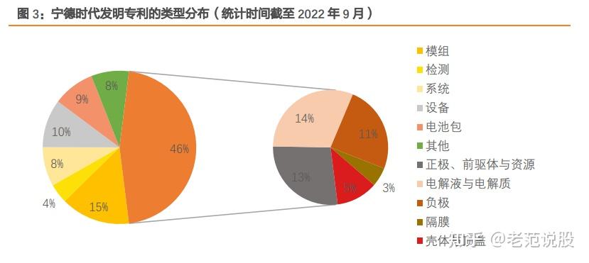 孚能科技获得实用新型专利授权：“电芯堆叠模块及无模组电池系统”