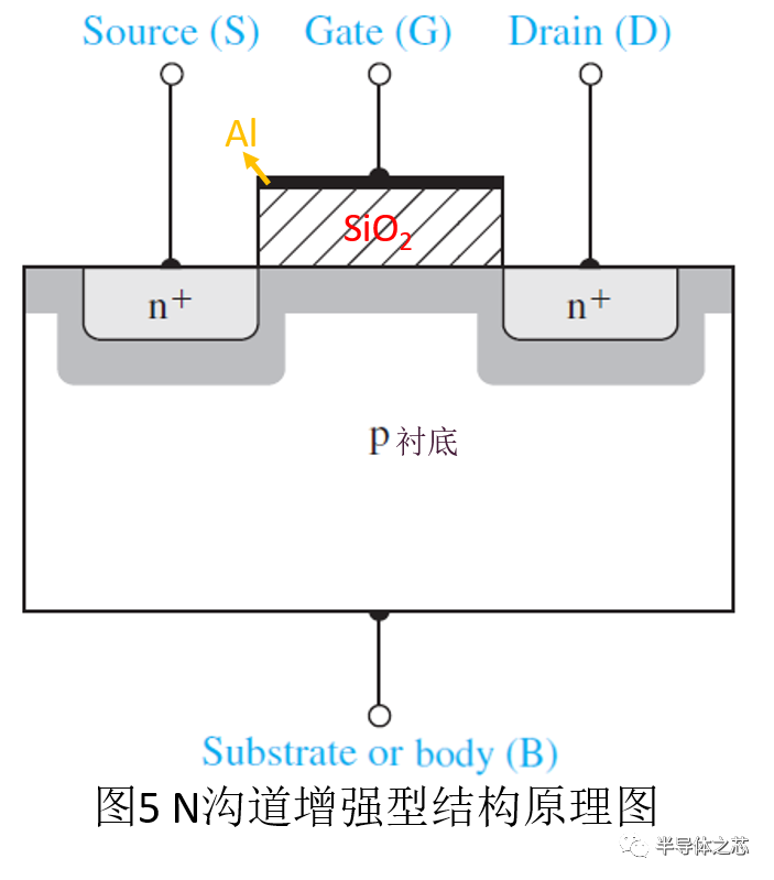 银河微电获得实用新型专利授权：“一种用于MOSFET栅源极漏电流的检测电路”