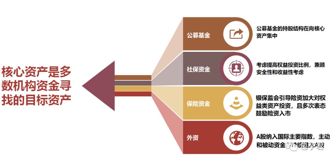 兴业基金：解读《政府工作报告》，资本市场环境有望继续向好