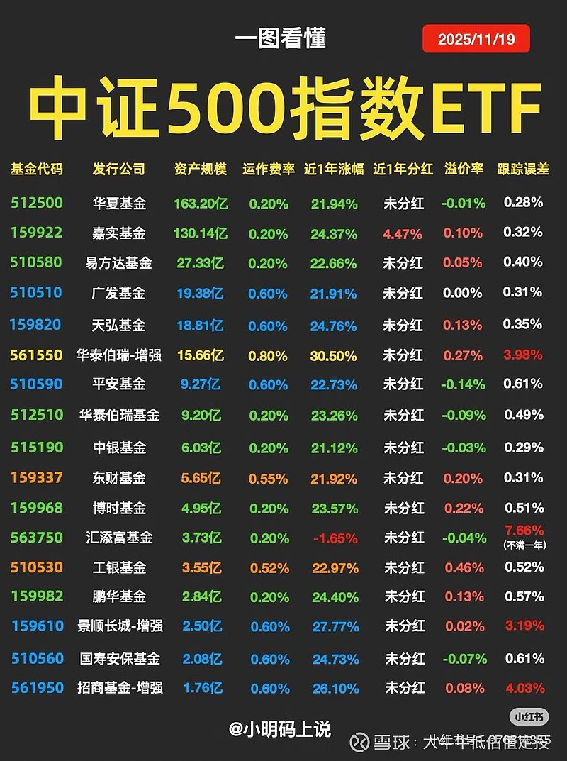 中小盘股反弹，关注顺周期核心宽基中证500ETF易方达（510580）投资价值