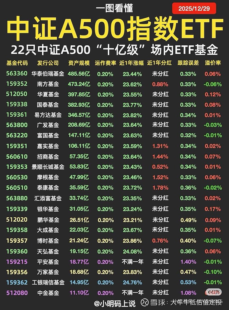 中小盘股反弹，关注顺周期核心宽基中证500ETF易方达（510580）投资价值