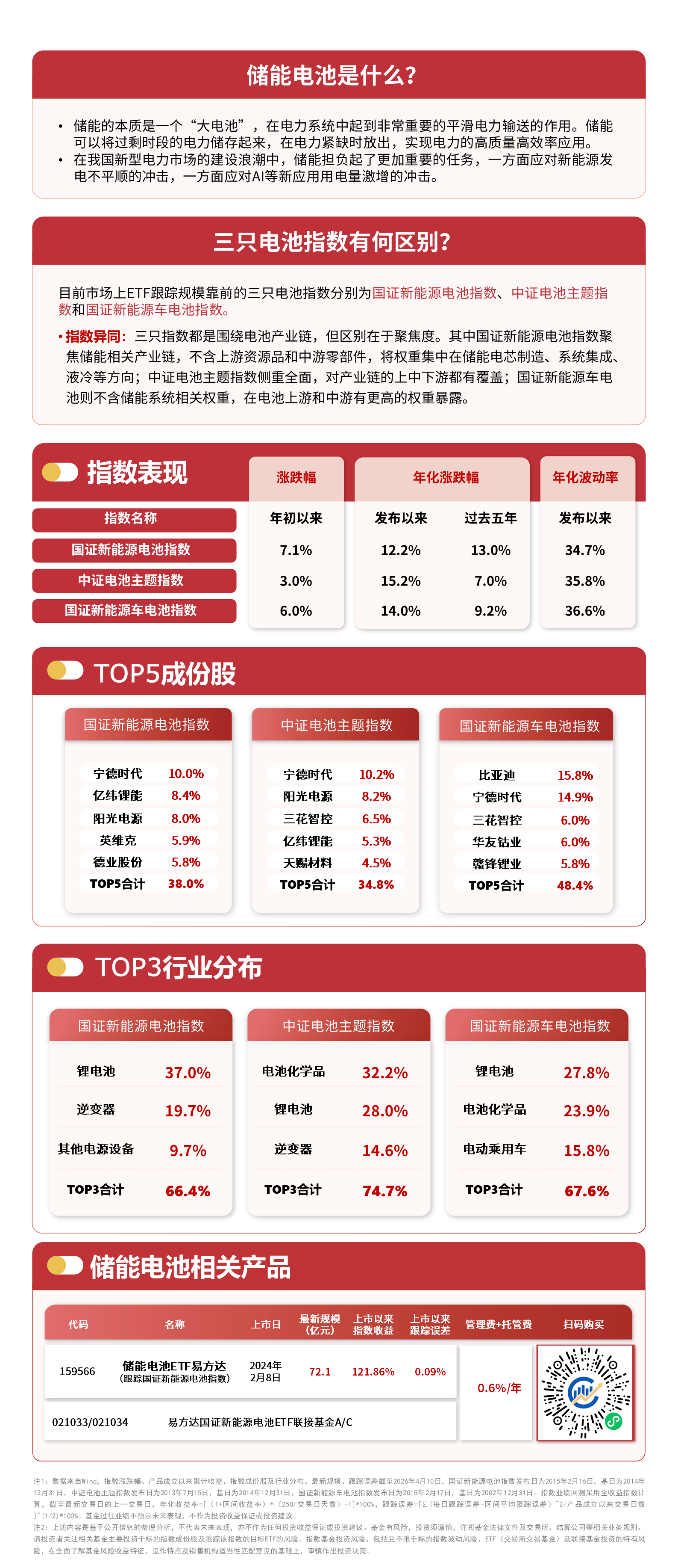 科创板系列指数均涨超1%，科创50ETF易方达（588080）近两日合计“吸金”超5亿元