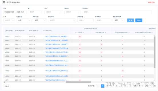 中国电信获得发明专利授权：“星上通话服务的确定方法、装置、网元设备和存储介质”
