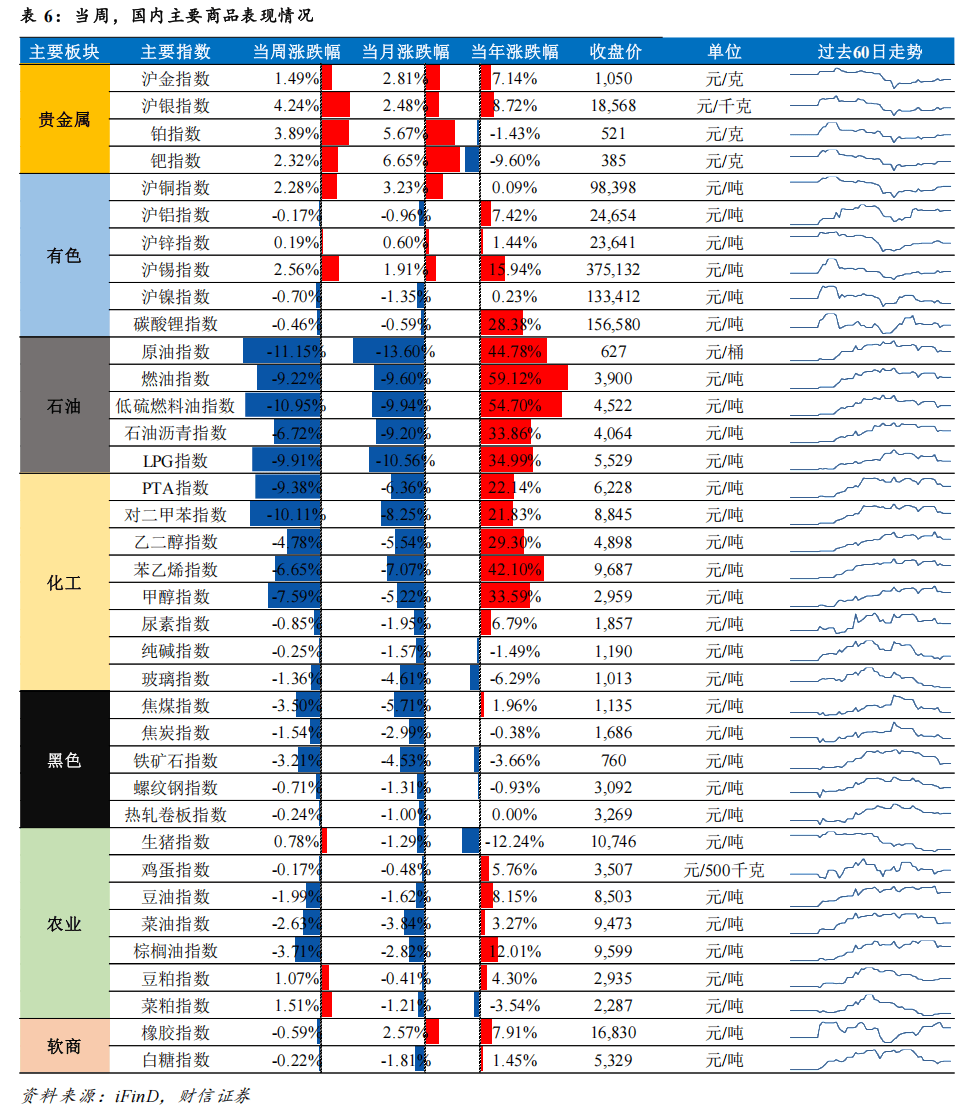 全球股市持续反攻！原油再度暴跌 | 大类资产周报