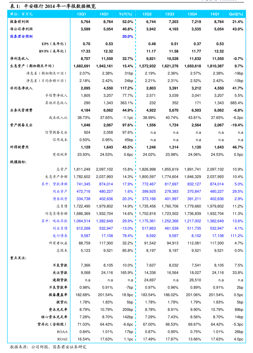 豫园股份（600655）2026年一季报简析：营收净利润同比双双增长，盈利能力上升