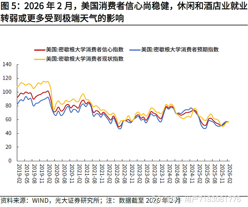 2026年2月波兰失业率为6.1%,略高于上月