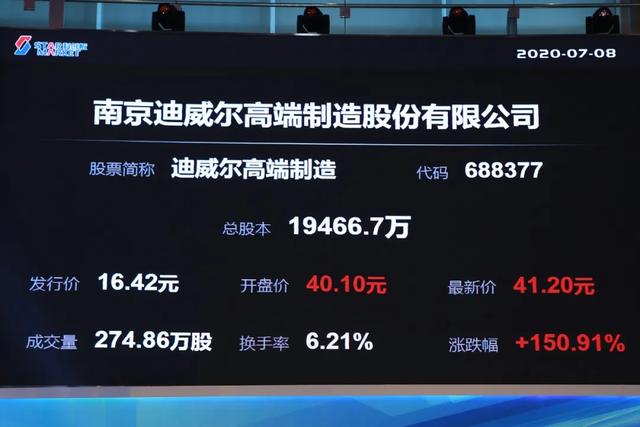 迪威尔（688377）2025年年报简析：营收净利润同比双双增长，盈利能力上升