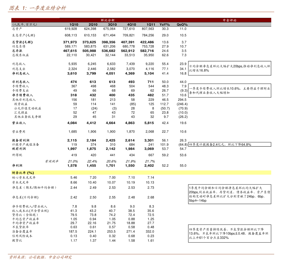 海康威视（002415）2026年一季报简析：营收净利润同比双双增长，盈利能力上升