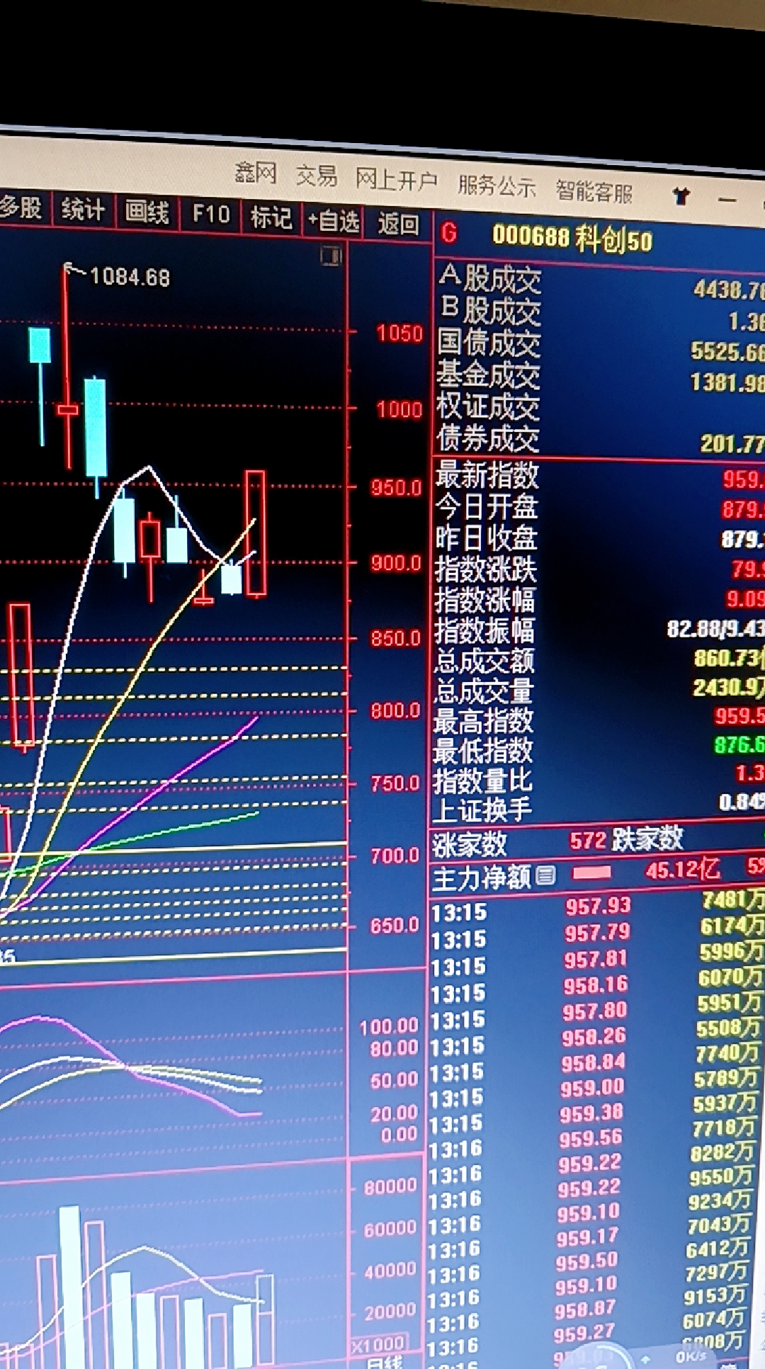 个股异动 | 信用风险担忧升温 闻泰科技股债双双走弱