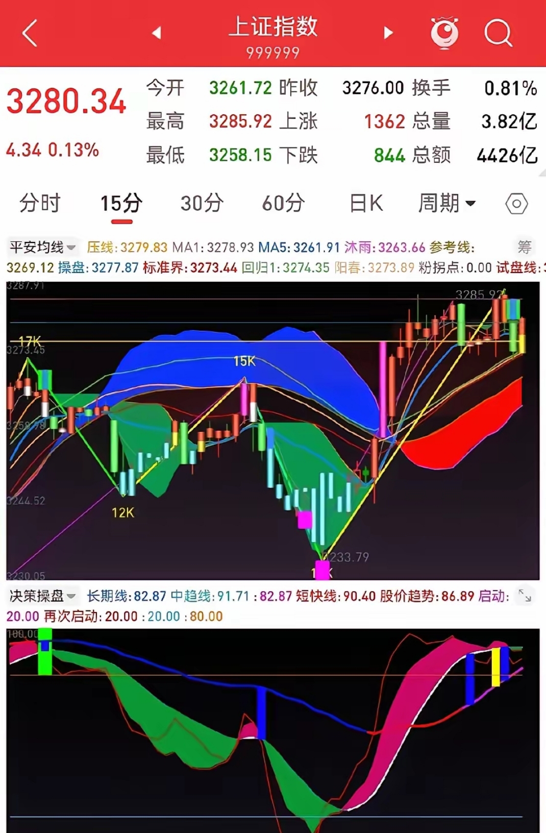 中小盘股午后震荡反弹,关注顺周期核心宽基中证500ETF易方达(510580)投资价值
