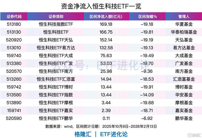 恒生系列指数调整生效,关注恒生中国企业ETF易方达(510900)、恒生ETF易方达(513210)等产品投资价值