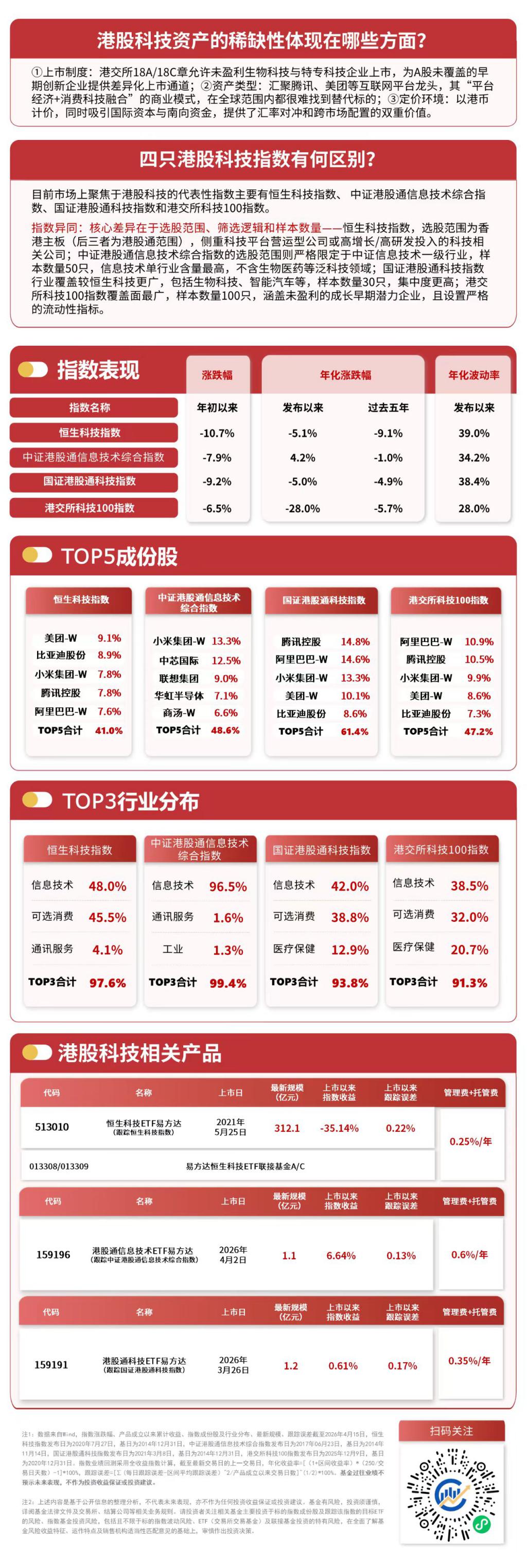 恒生系列指数调整生效,关注恒生中国企业ETF易方达(510900)、恒生ETF易方达(513210)等产品投资价值