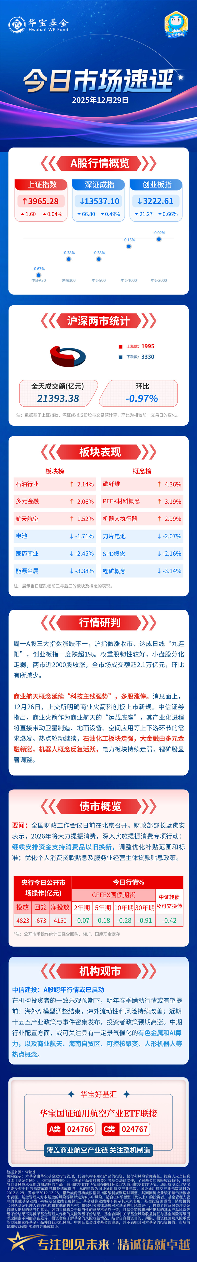 港股午后跌幅收窄,关注恒生科技ETF易方达(513010)、港股通互联网ETF易方达(513040)等投资机会