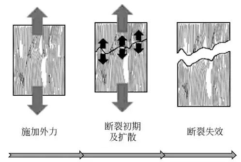 中国石化获得发明专利授权：“一种用于PAN基碳纤维生产用的低泡油剂及其制备方法”