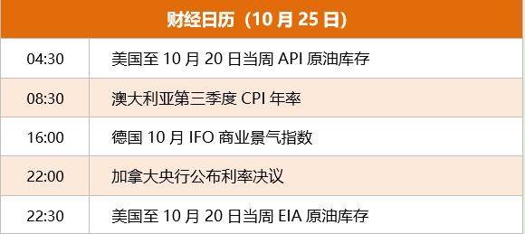 Choice财经早班车 2026.4.22 星期三