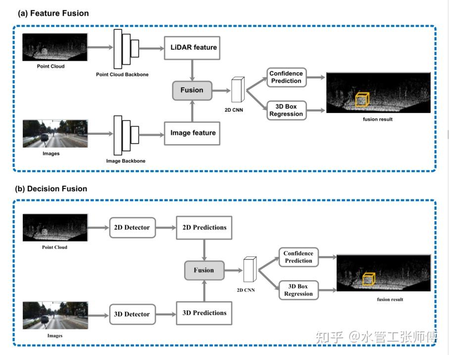 上海建工获得发明专利授权：“基于多模态数据融合的高强钢焊接缺陷无损检测识别方法”