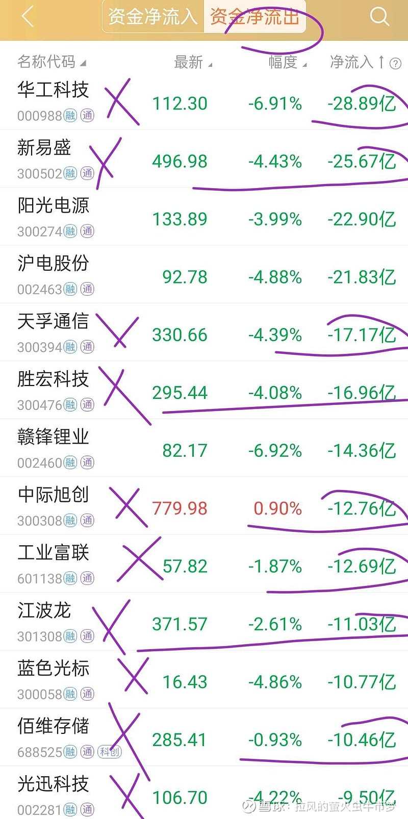 非美资产牛市逻辑有望持续,关注创业板ETF易方达(159915)等产品布局机会