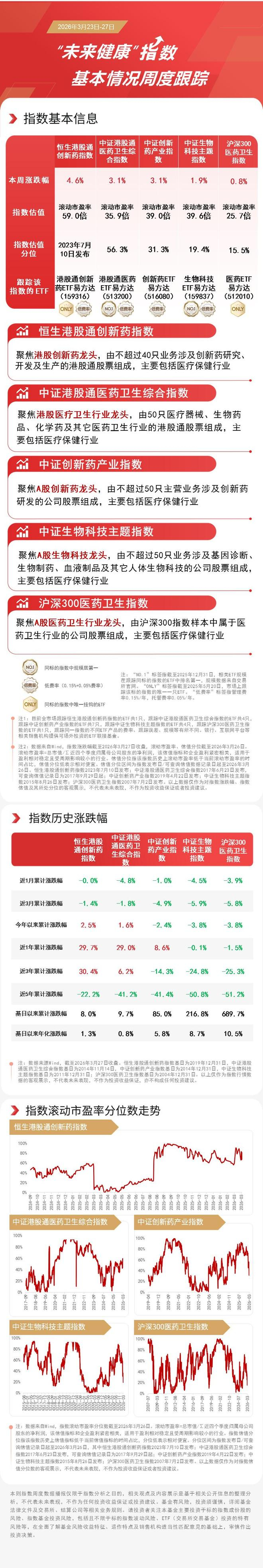 AI应用落地持续加速,关注恒生科技ETF易方达(513010)、港股通互联网ETF易方达(513040)等产品投资机会