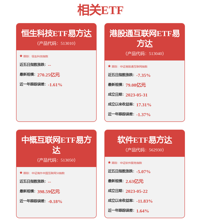 AI应用落地持续加速,关注恒生科技ETF易方达(513010)、港股通互联网ETF易方达(513040)等产品投资机会